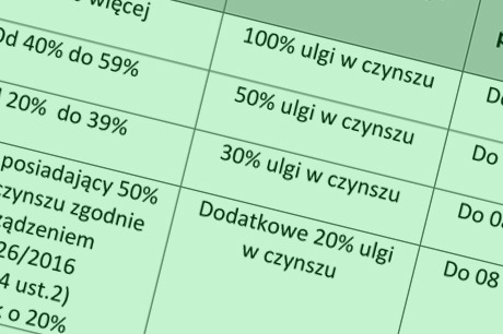 Zdjęcie ilustracyjne do Ulgi w czynszu - marzec 2021 r.